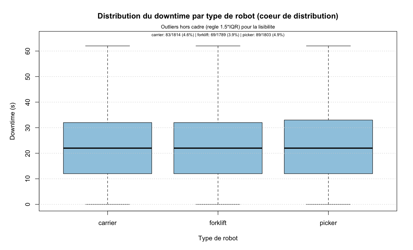 SQL + Python — 14. Dataviz robots